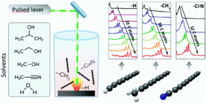 New results: synthesis of polyynes with controlled length and termination