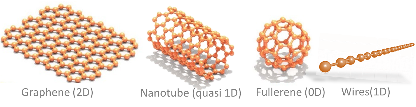 Carbon-atom wires