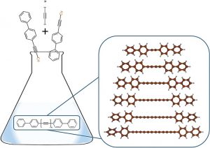 New paper on the synthesis of carbon wires