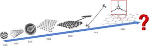 new perspective article on carbon wires