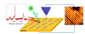 New Paper on long polymeric carbon wires