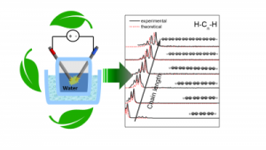 New results: synthesis of carbon wires in water