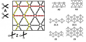 New results: modeling properties of graphdiyne nanoribbons