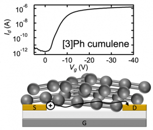 New Results: a transistor made of carbon atomic wires