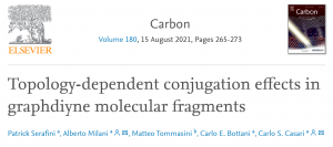 New Results: how conjugation modifies properties in 2D carbon structures beyond graphene