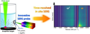 New Results! Paper published on Carbon